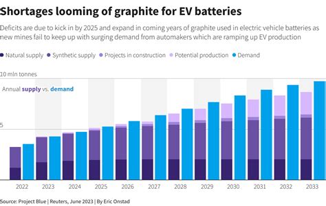  Grafite: La Chiave per Batterie di Alta Densità Energetica e Materiali Regoli Resistenti?