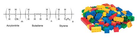  Acrilonitrile-Butadiene-Styrene: Un polimero versatile per applicazioni industriali!