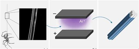  Erbia: Nanostrutture Magnetiche per l'Elettromanzia Moderna!