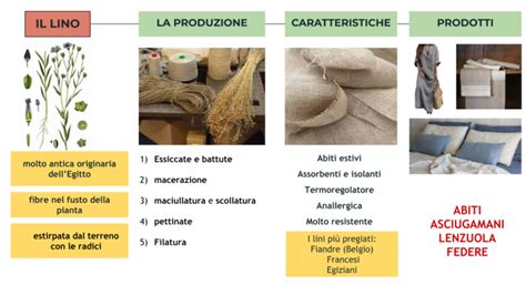  Jute: Un Materiale Versatile per la Produzione di Tessuti Resistenti e Biodegradabili!