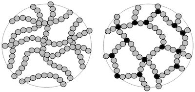 Melamine: Un Esploratore di polimeri Termoplastici per Resine Resistenti al Calore!