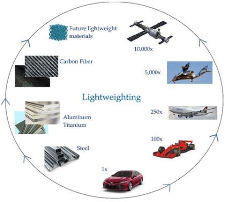  Thermogrip: Un Materiale Innovativo per Applicazioni Aerospaziali e Automotive!